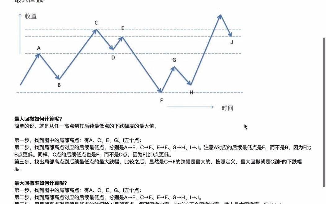 Python基金数据分析之最大回撤率06哔哩哔哩bilibili