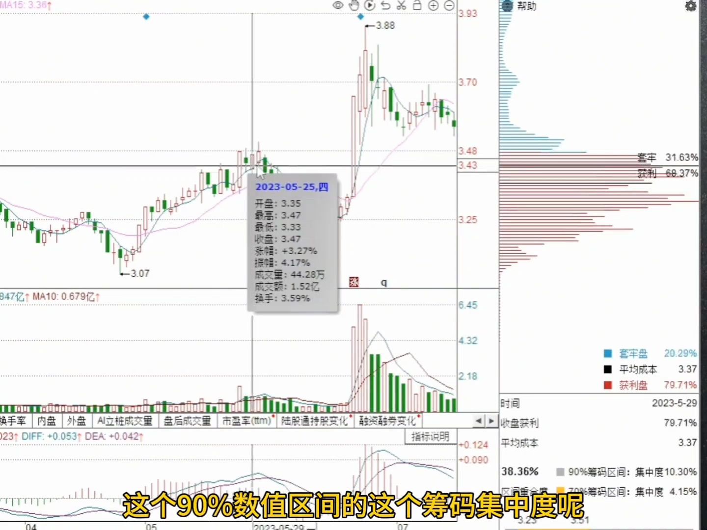 凡是“筹码集中度”达到5%,果断满仓进场!此文无价,很短很深!哔哩哔哩bilibili