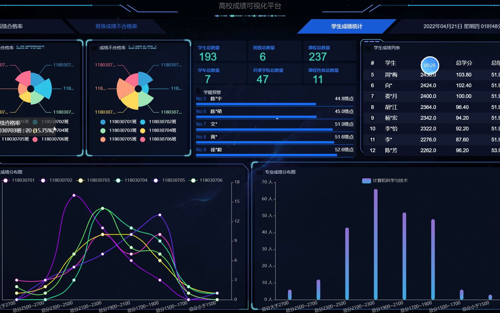 java高校学生成绩数据可视化大屏设计与实现