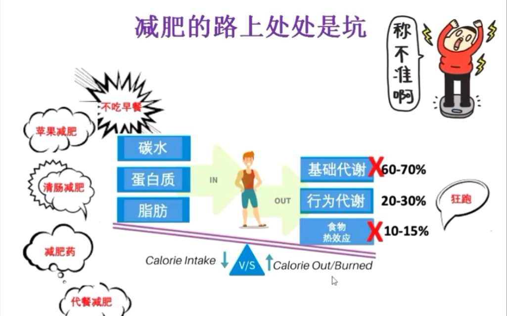 健身教练韩静博士讲减肥路上不踩坑哔哩哔哩bilibili