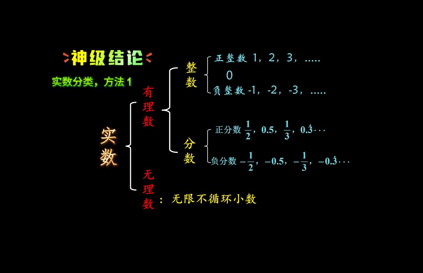 实数的分类认识无理数哔哩哔哩bilibili