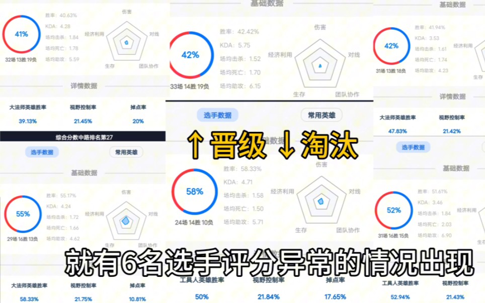 [图]曝光KPL选秀大会被恶意低分控分，还被辱骂。接上个视频的后续（绿坏坏2w1米莱狄