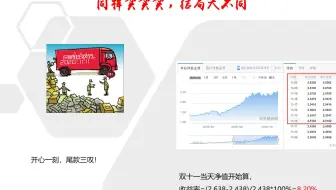 资本性支出VS费用性支出【让买买买更有价值】