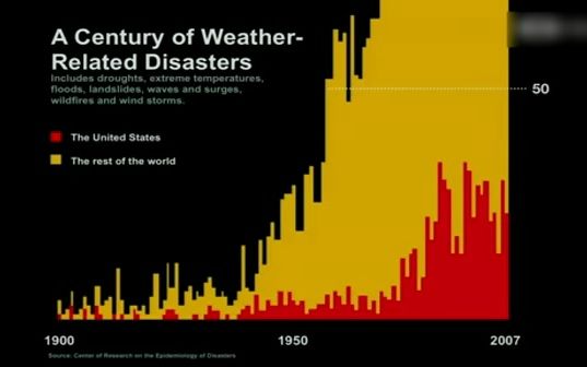 自用|医学英语视听说U8part1video2 Al Gore Warns about Climate Change哔哩哔哩bilibili