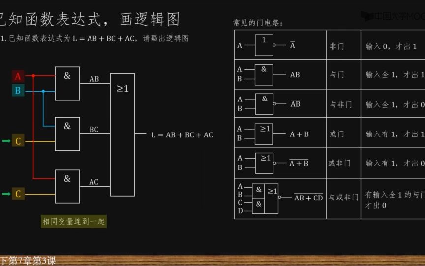 第3課已知函數表達式畫邏輯圖