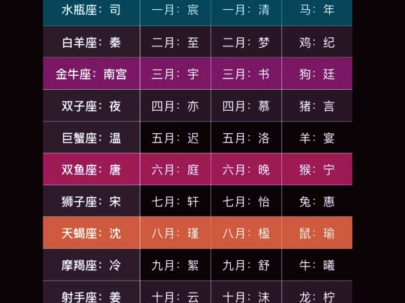 给自己取个古风名字@十二星座