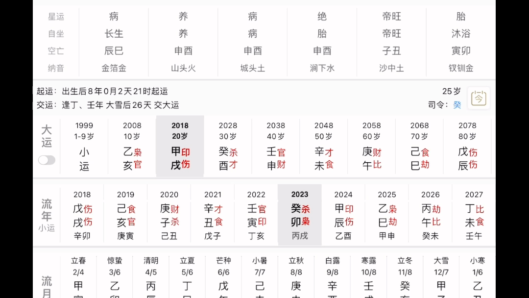 [图]如何通过自己的八字看寿元大家可以给自己看一下