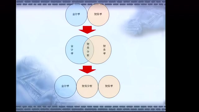 东北大学 财务分析哔哩哔哩bilibili