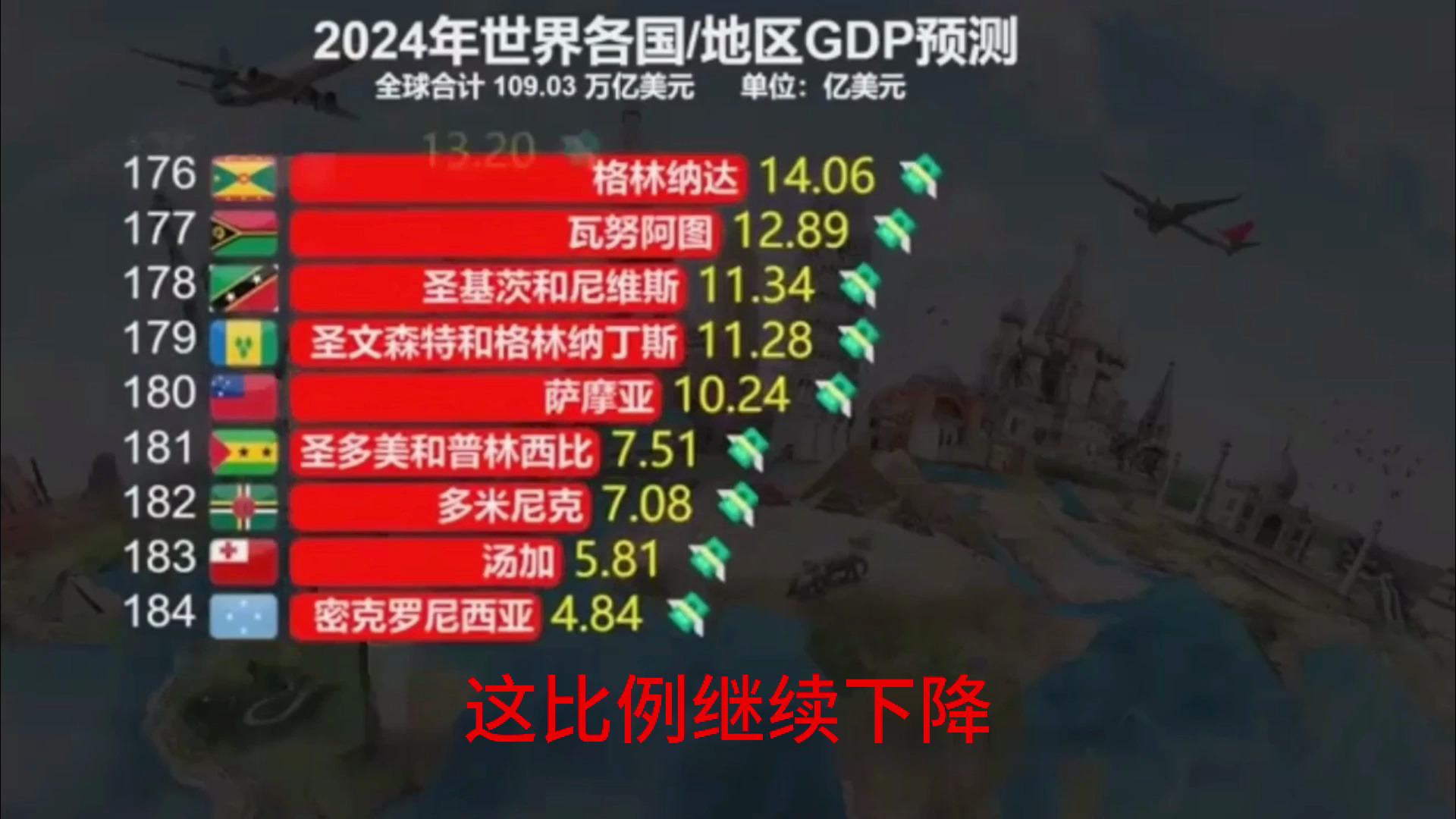 笑看中国与美国的gdp对比!