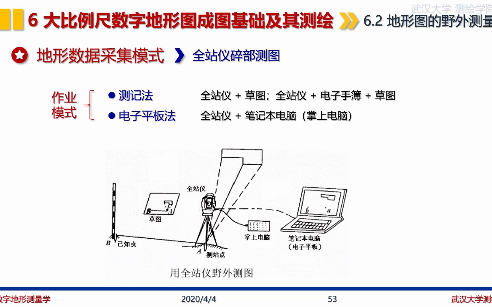 【自用】数字地形测量学 第6章 大比例尺数字地图 4哔哩哔哩bilibili