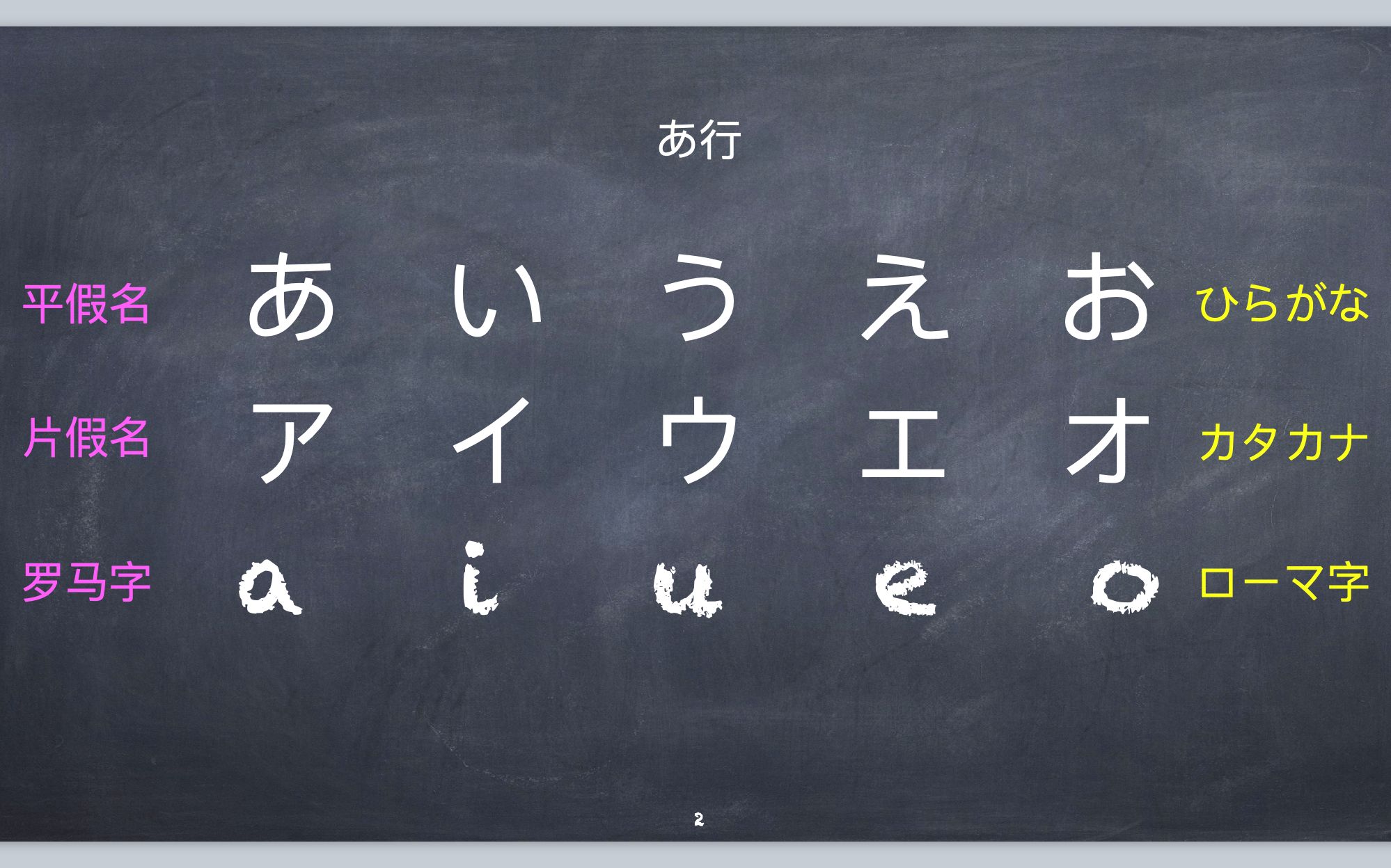 【零基础日语入门】第三课_あ行假名的读音,写法以及基本词汇