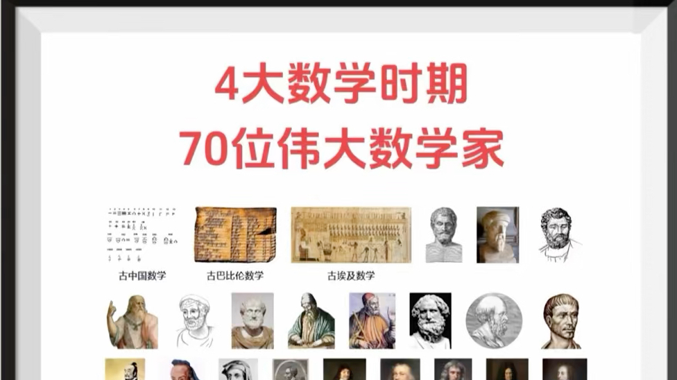 人类历史上那些群星闪耀的时刻,数学史上,比较有代表性的70位数学家.哔哩哔哩bilibili