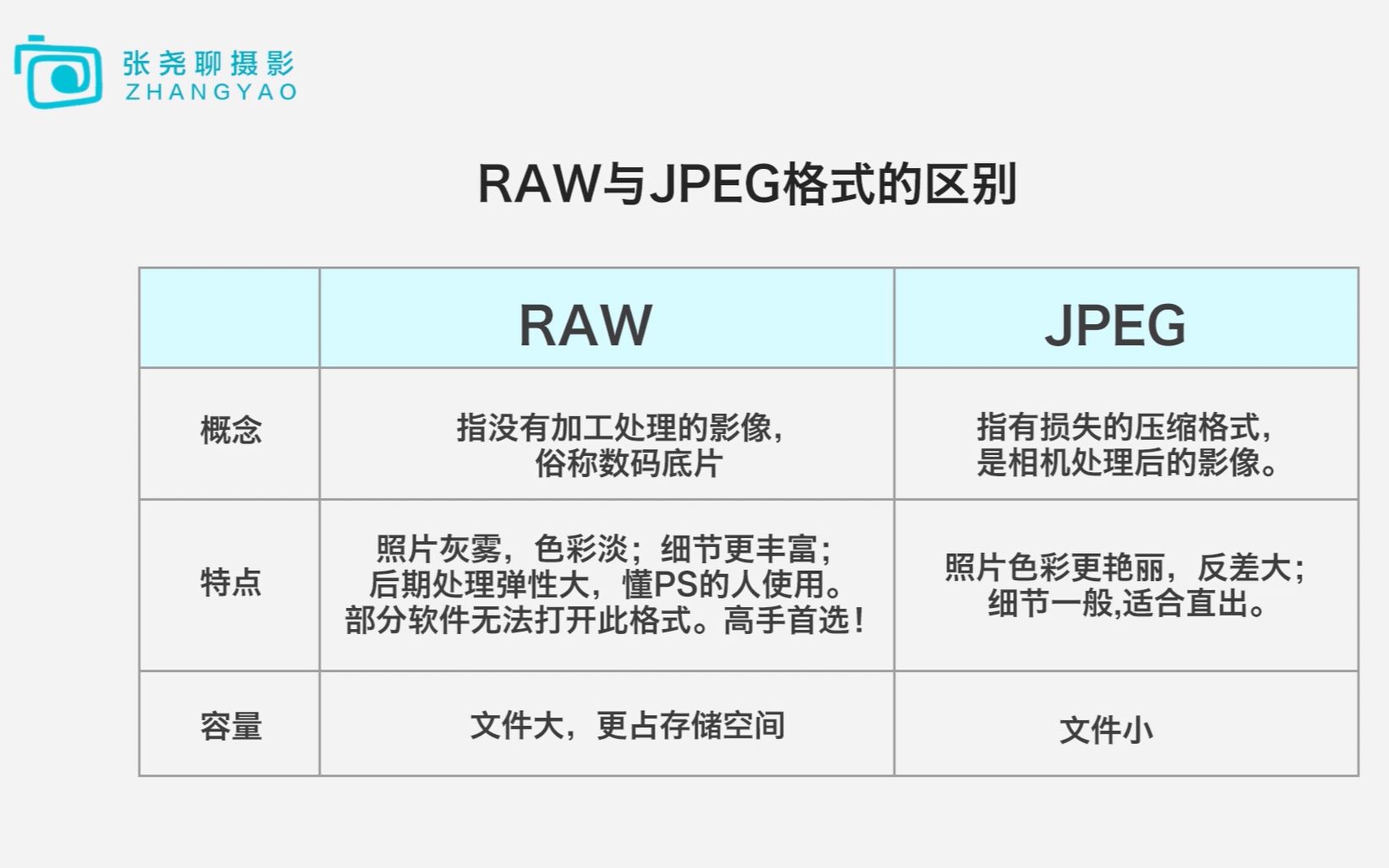 尼康D850单反摄影视频说明书01:RAW格式与JPEG区别竟然这样大哔哩哔哩bilibili