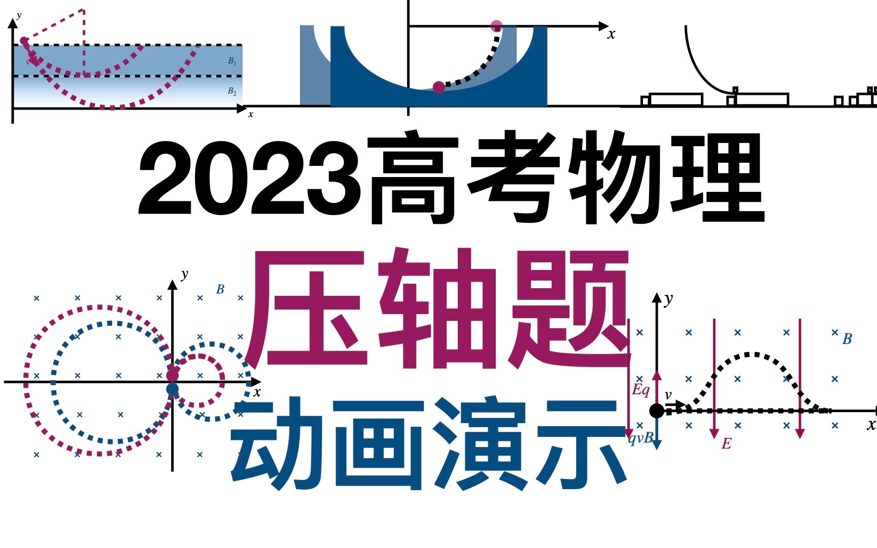 [图]高考物理压轴题动画演示各省份考点