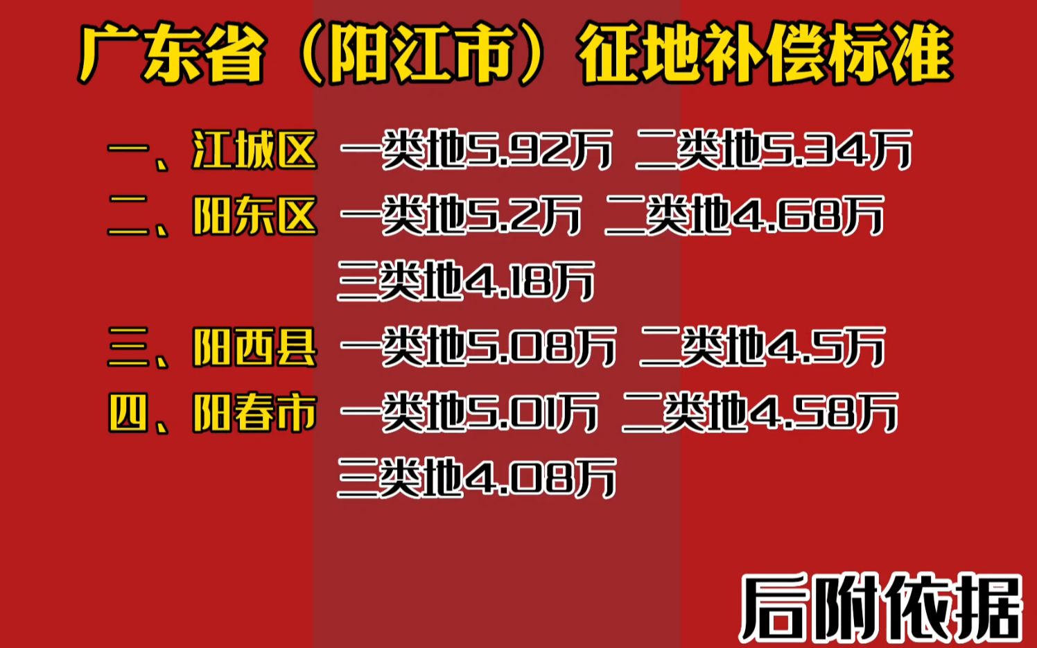 广东省(阳江市)征地补偿标准哔哩哔哩bilibili