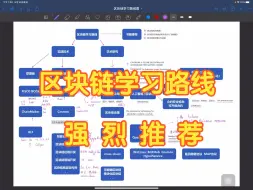 下载视频: 区块链学习路线推荐