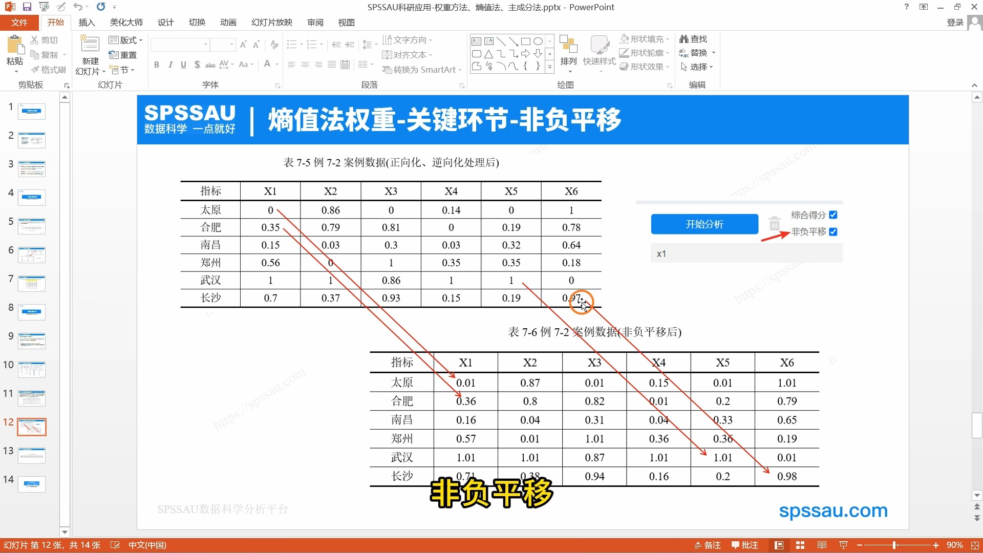 权重评分算法=权重评分表如何做