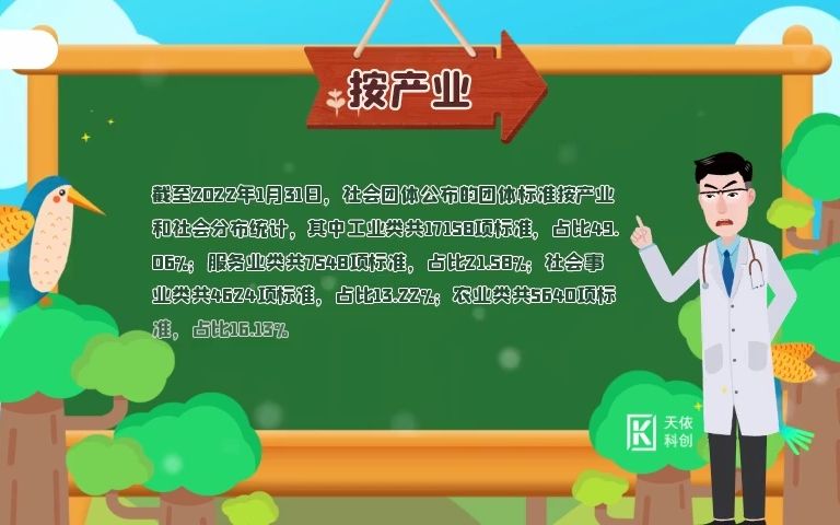 团体标准信息月报哔哩哔哩bilibili