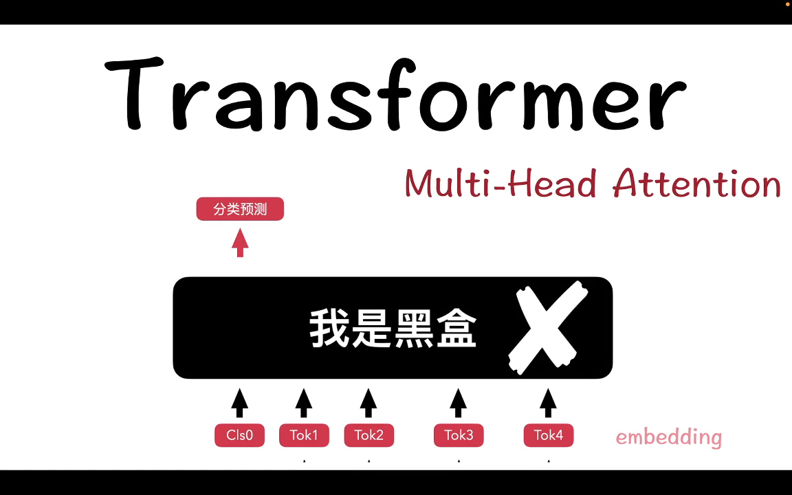 Transformer中的Attention注意力机制(MultiHead Attention & scaled dotproduct attention)哔哩哔哩bilibili