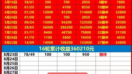 快乐8第230225期犀牛哥哔哩哔哩bilibili