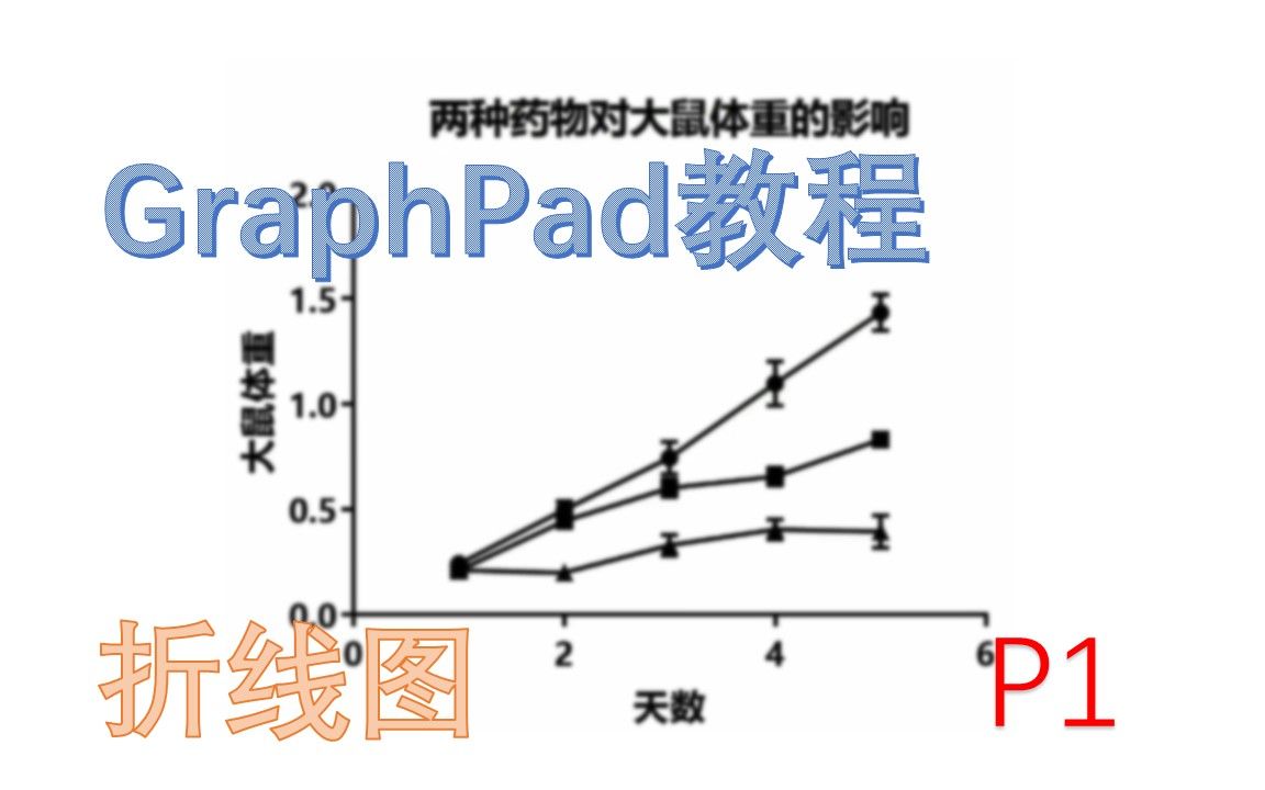 如何简单轻松绘制折线图、柱状图,GraphPad简易教程1哔哩哔哩bilibili