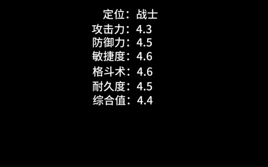 盘点超兽武装实力排行,龙建的的实力不怎么样吗哔哩哔哩bilibili