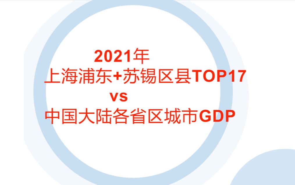 【静态对比】2021年上海浦东+苏锡区县TOP17vs中国大陆各省区城市GDP哔哩哔哩bilibili