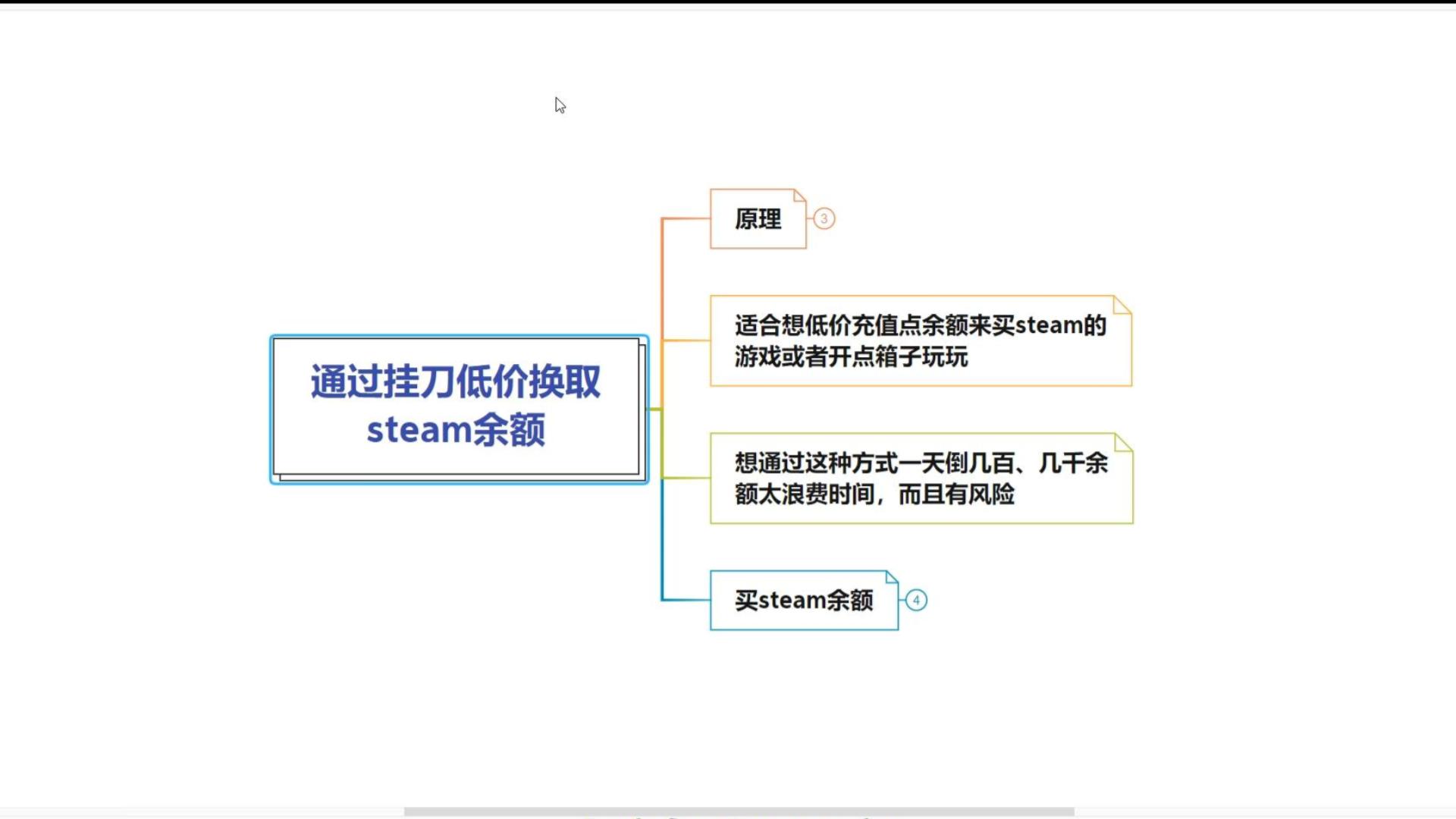 怎么通过挂刀低价获取steam余额?八仔手把手教你怎么操作网络游戏热门视频