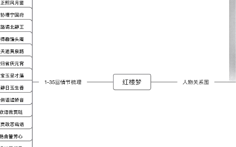 红楼梦人物关系和情节梳理哔哩哔哩bilibili