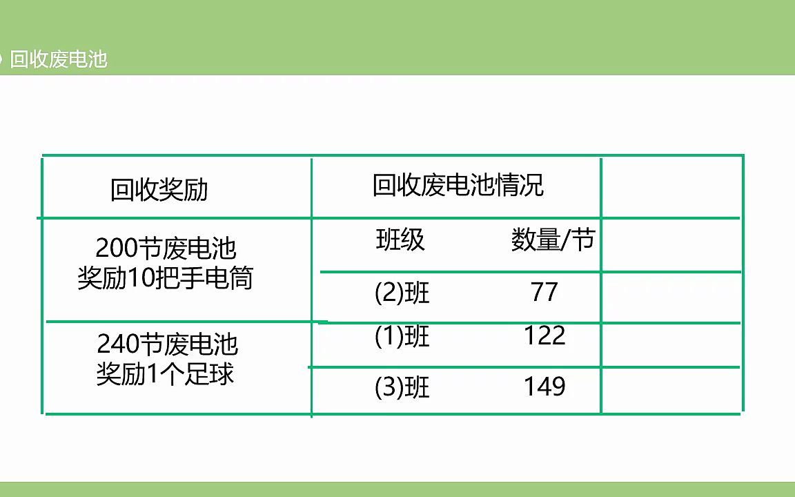 [图]回收废电池PPT