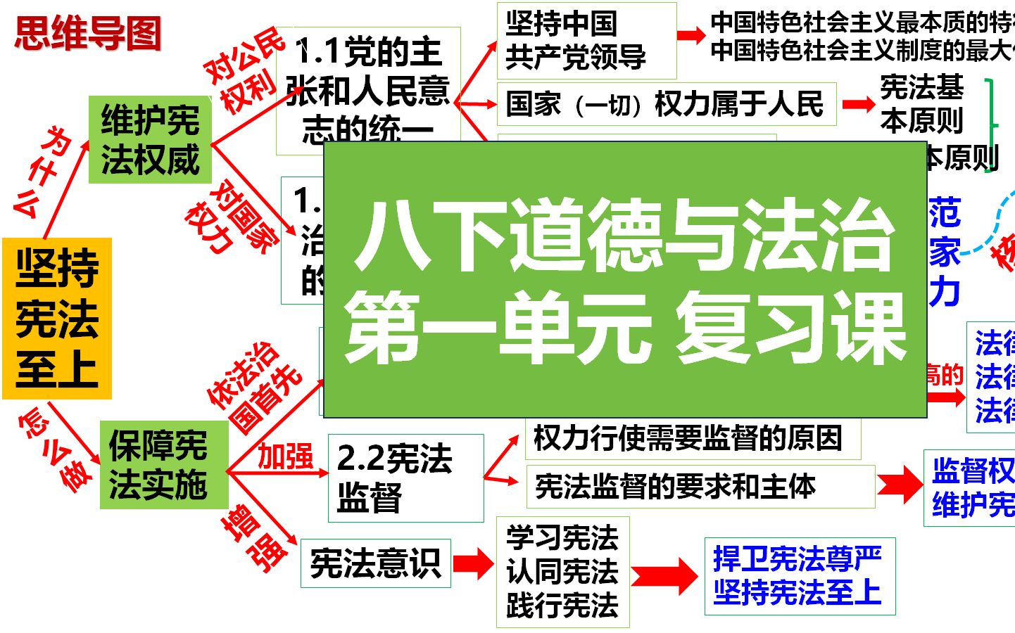 [图]八下道德与法治 第一单元复习课