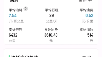 星越l接近半年的小熊油耗!哔哩哔哩bilibili