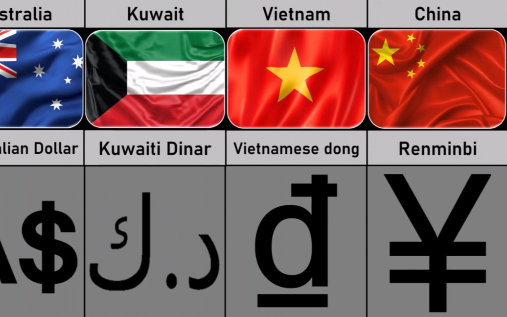 不同国家的货币符号