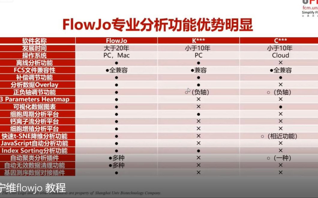 优宁维flowjo 教程哔哩哔哩bilibili