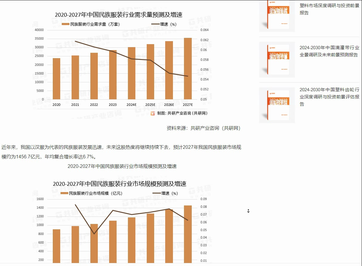 共研网调研