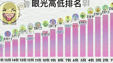 resposta para @kdramashousexz___ #angelnumber #mbti #signos #jsoolovu