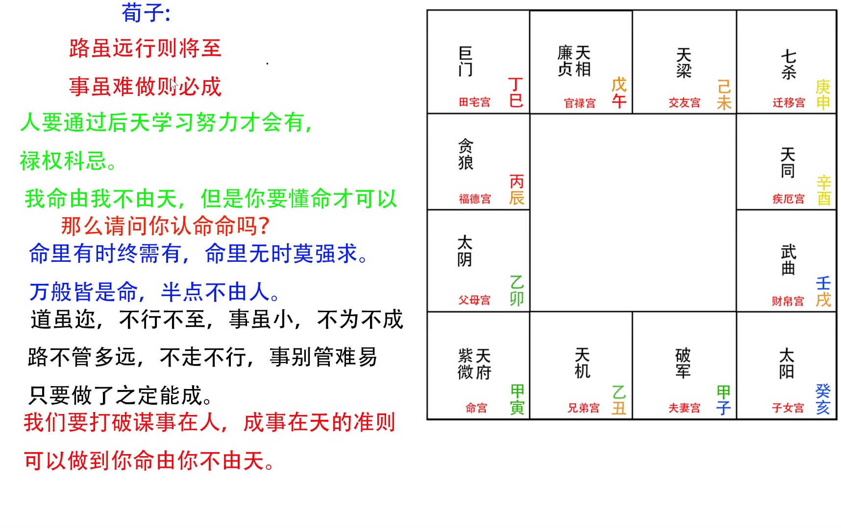 紫微斗数四化图片