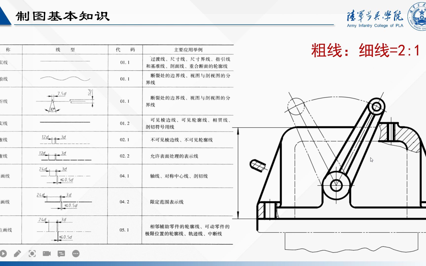 制图基本知识1哔哩哔哩bilibili