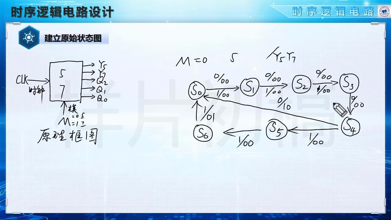 080502时序逻辑电路设计实例2哔哩哔哩bilibili