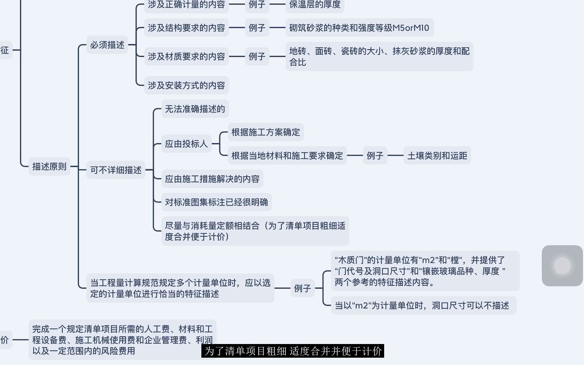 02工程估价工程量清单计价规范哔哩哔哩bilibili