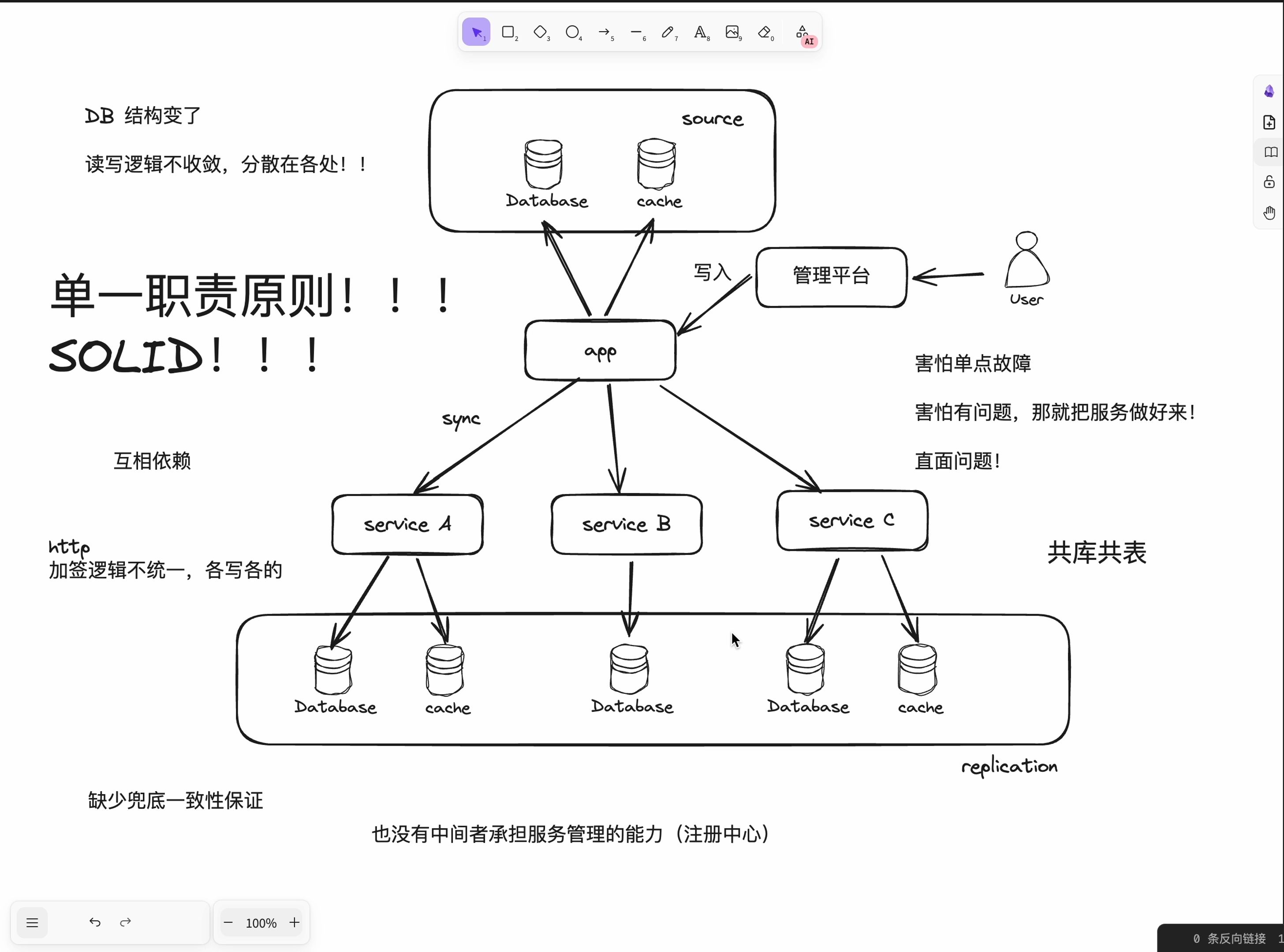 后端场景:对反软件工程范式架构设计的思考哔哩哔哩bilibili