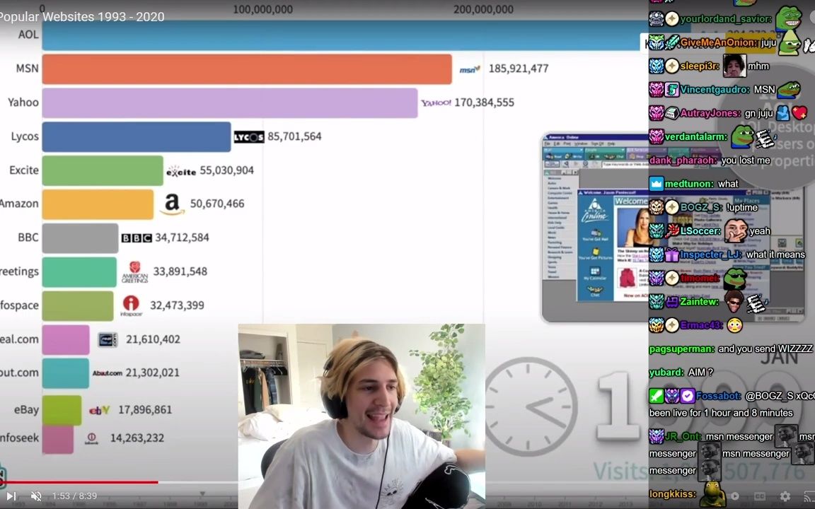 xQc看最受欢迎的网站 (1993 2020)哔哩哔哩bilibili