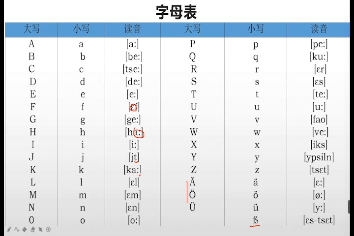 德语字母表发音哔哩哔哩bilibili