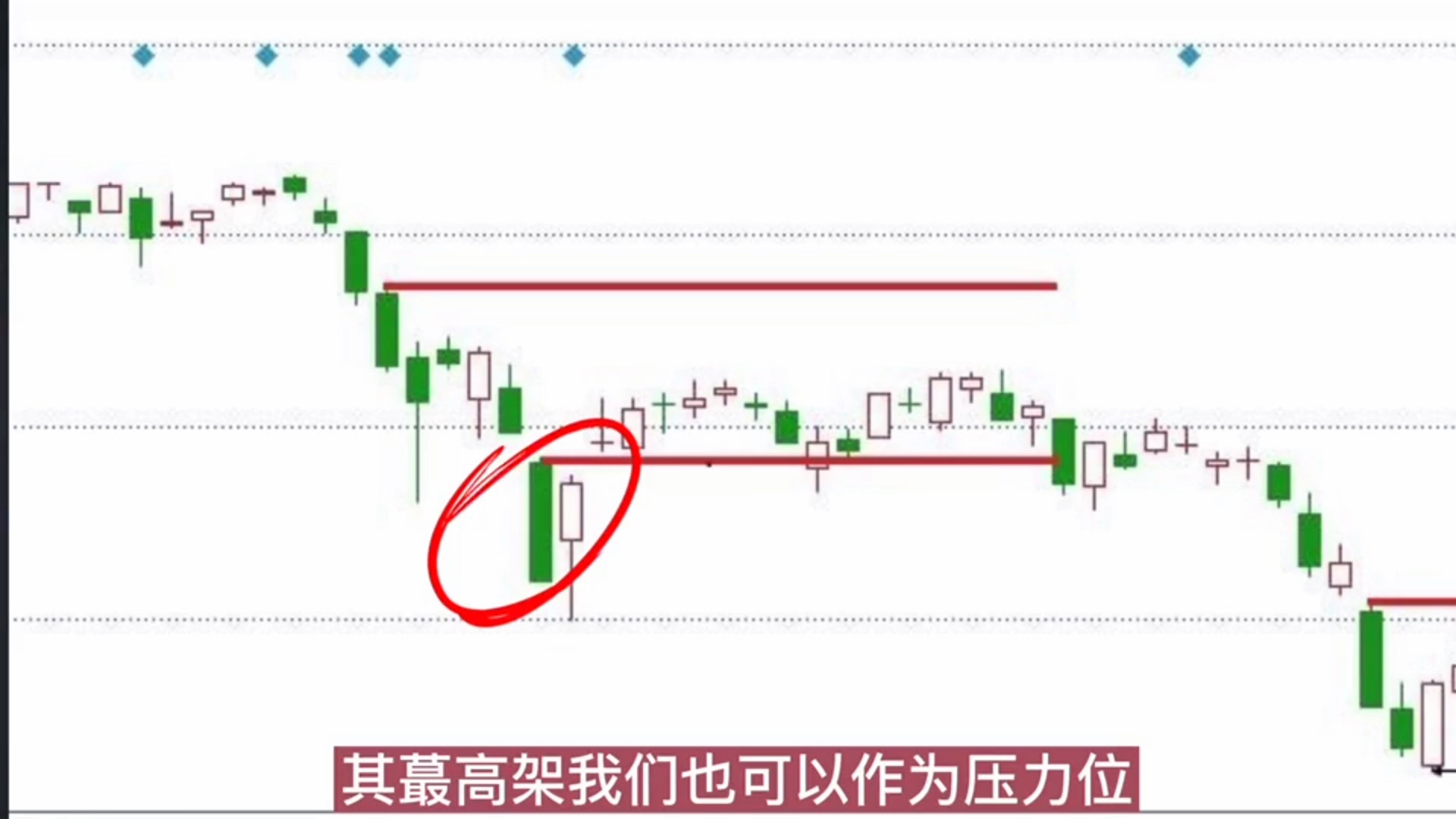 压力位和支撑位是怎么计算出来的? 你知道吗,建议收藏,全干货!哔哩哔哩bilibili