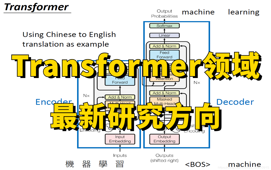 Transformer领域最好出创新点的方向:怎样去简化Transformer中的计算,以便达到更好的效果,华理博士带你轻松搞定论文创新点!哔哩哔哩bilibili