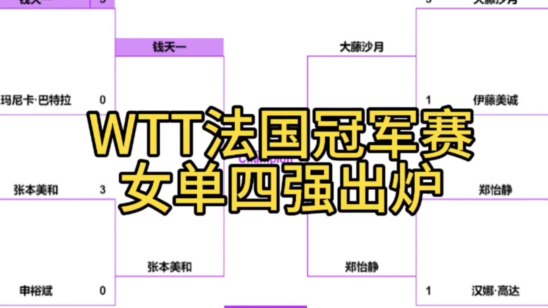 法国冠军赛:女单四强全部诞生!国乒占1席,钱天一大战张本美和哔哩哔哩bilibili