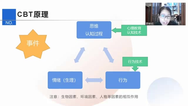 [图]【完结】杨发辉 认知行为治疗系统培训项目 80集 7.04G