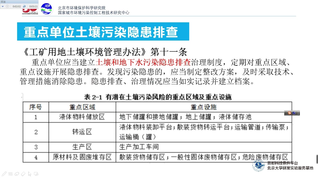 [图]第二课 土壤污染重点监管单位的责任与义务——重点企业土壤环境隐患排查