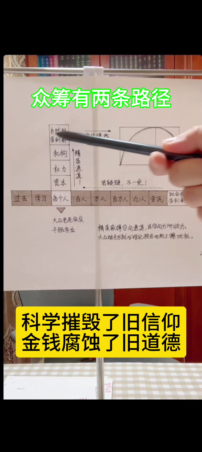 过去七年,全球70多亿人,看不到众筹的第二条路,任由环境危机,债务危机和各种冲突在全球蔓延,这是一场最大的群体开放式实验!哔哩哔哩bilibili