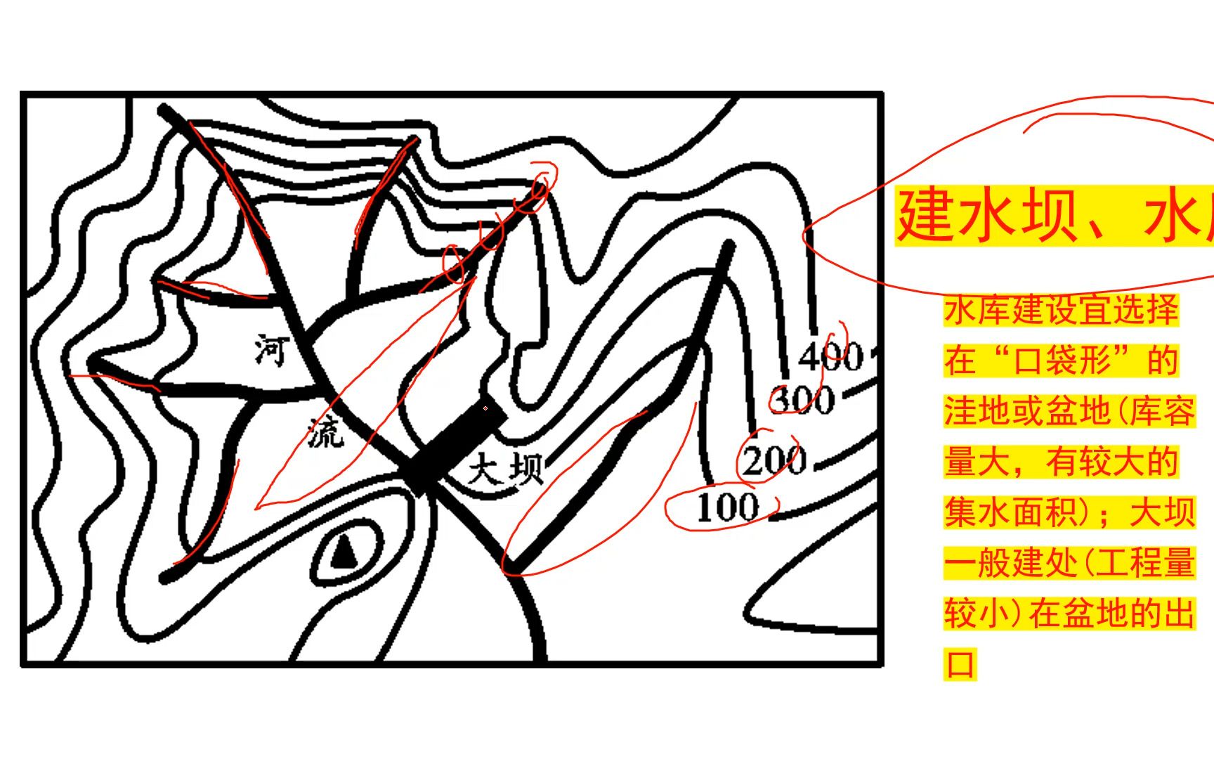 地形图的判读与应用哔哩哔哩bilibili